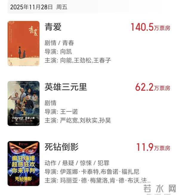 国家一级演员新片惨败，全是一星差评，仅一人观影，票房只有32元