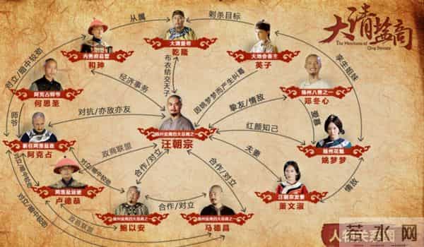 给10部年代商战剧排个名:《大染坊》第2,《大生意人》未上榜