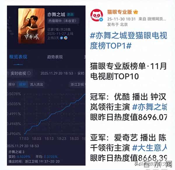 51岁钟汉良4小时跑完马拉松,状态好到爆,活该他还演男一号!