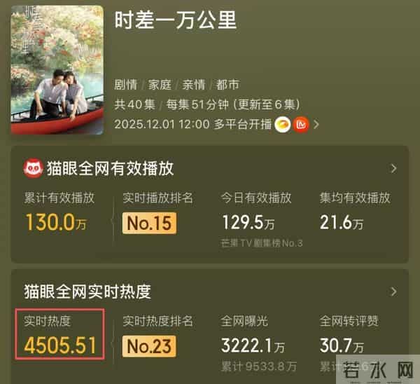 开播2小时热度4500!八位实力派加盟,这部年底压轴剧太生猛