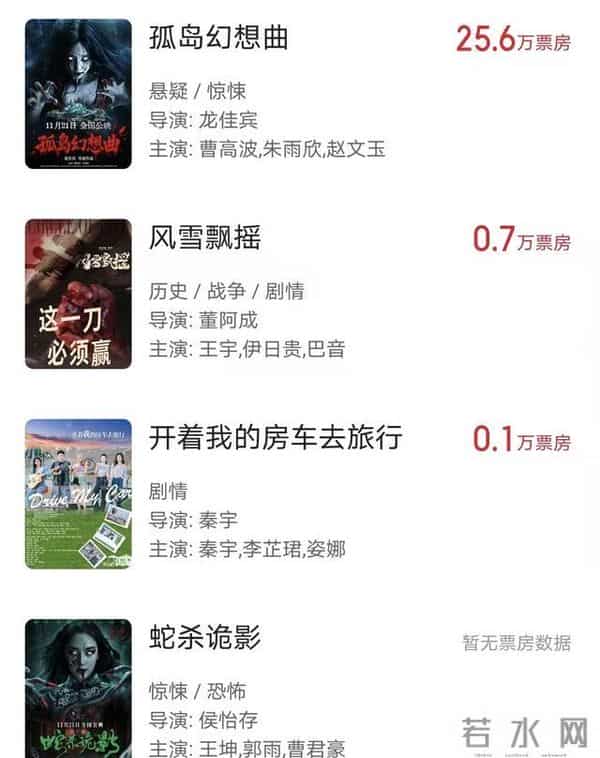 连续两次定档,六天票房为零,2025第二惨电影诞生了