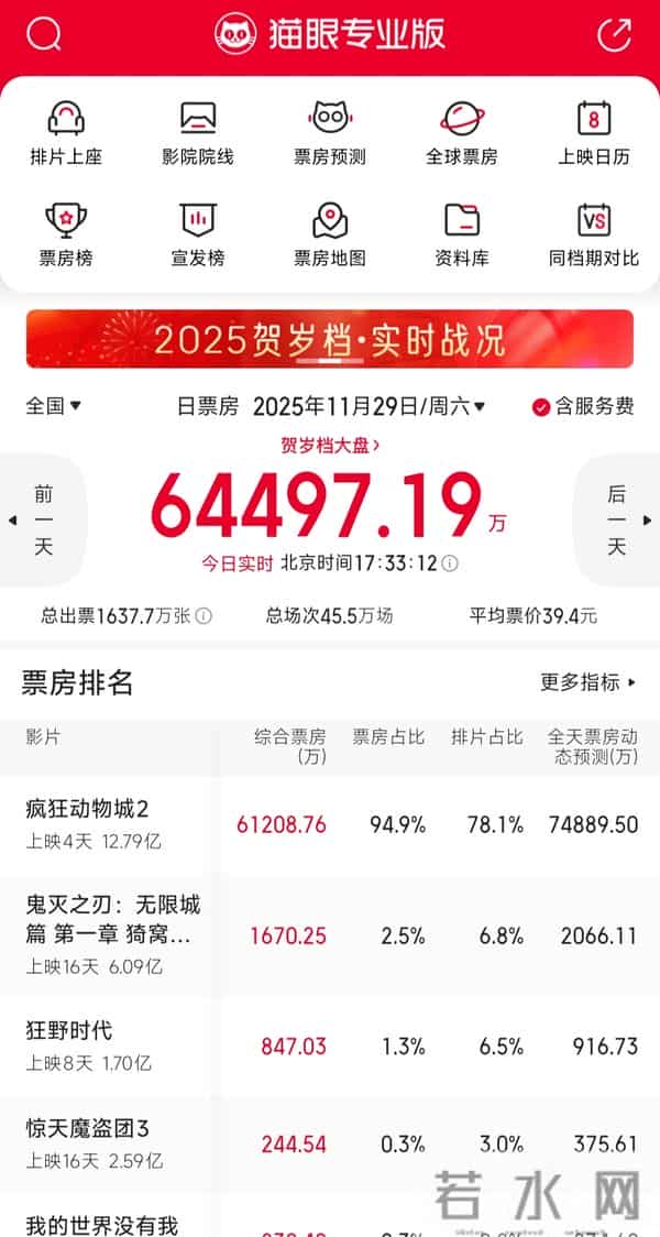 《哪吒2》开头 《动物城2》收尾