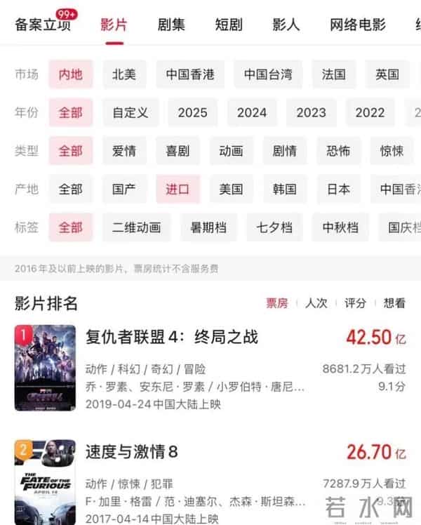 爆了!1天狂揽7亿元,预测票房超42亿元,影院经理:没有对手,我们全天只放《疯狂动物城2》!联名产品遭疯抢,发行公司股价涨停