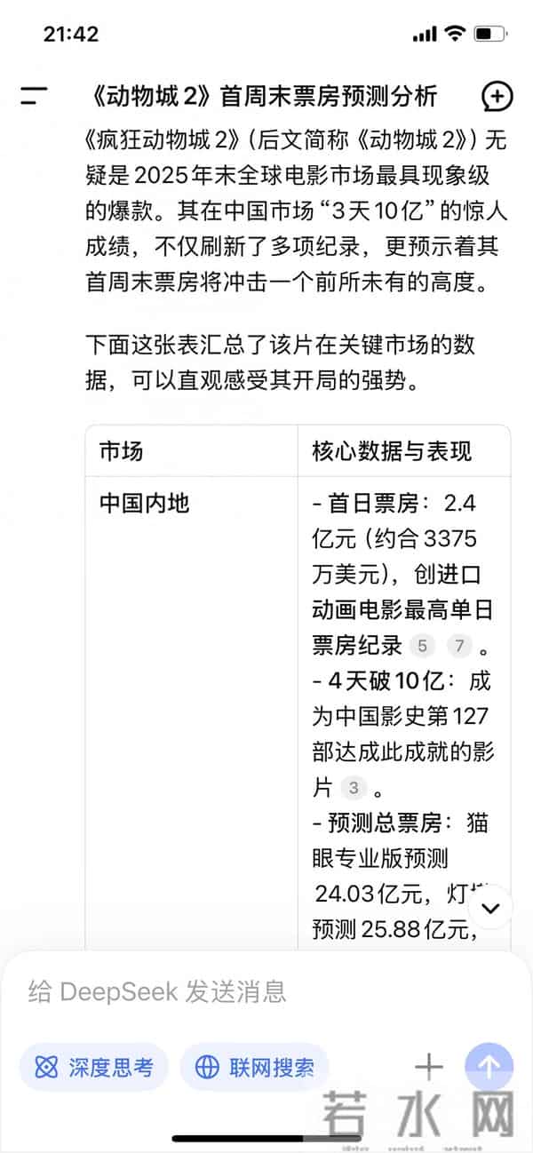 DeepSeek人间清醒:《动物城2》3天10亿太猛了!首周末能破多少?