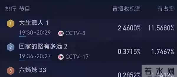 央视《大生意人》被观众要求下架!理由:演技尴尬、挂羊头卖狗肉