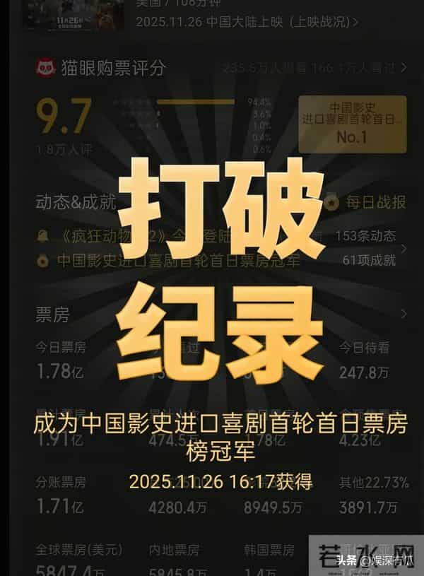 之前有多嫌弃,如今就有多打脸,《疯狂动物城2》好不好一目了然