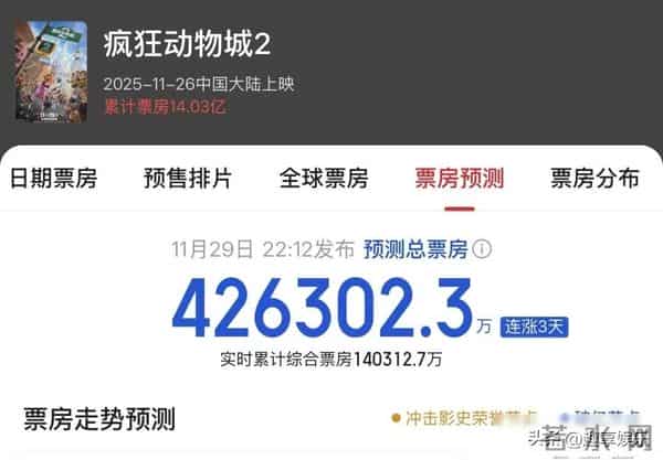 影院排片被一部动画霸占,观众却乐此不疲,IP的魔力比票房更可怕