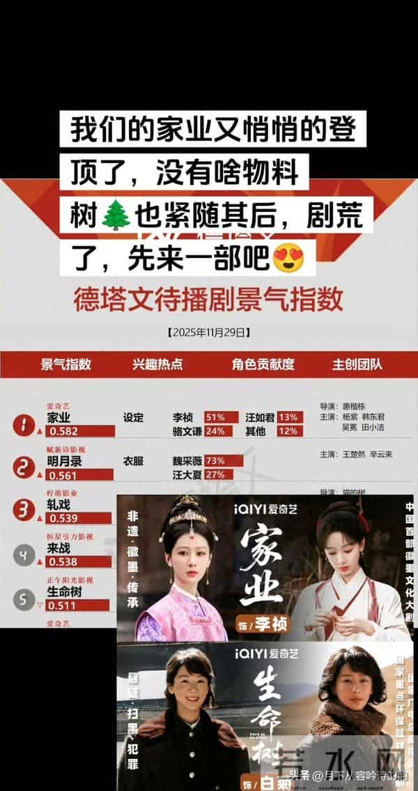 杨紫5部待播剧霸屏：90花天花板的“选剧密码”藏不住了