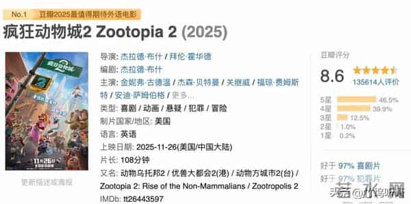 《疯狂动物城2》狂揽6亿,好莱坞回暖?新纪录背后暗藏危机