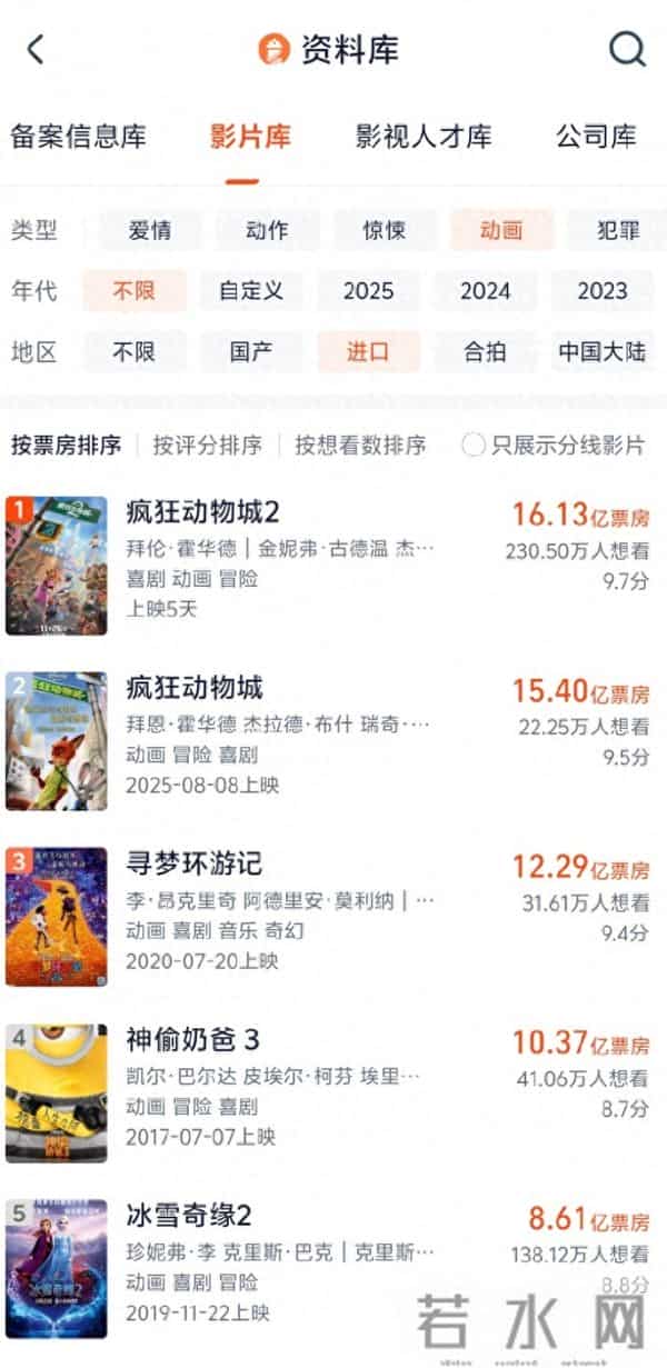 疯狂动物城上映五日票房破16亿元,哪些品牌在掘金?