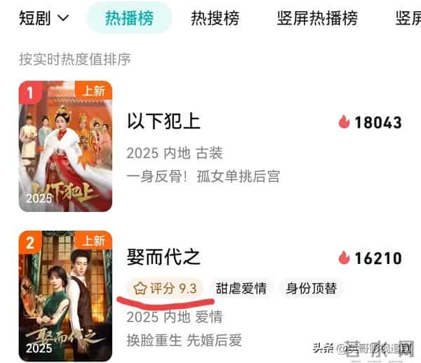 王者归来！刘念新剧首播空降腾讯TOP2，评分9.3，男主竟是他