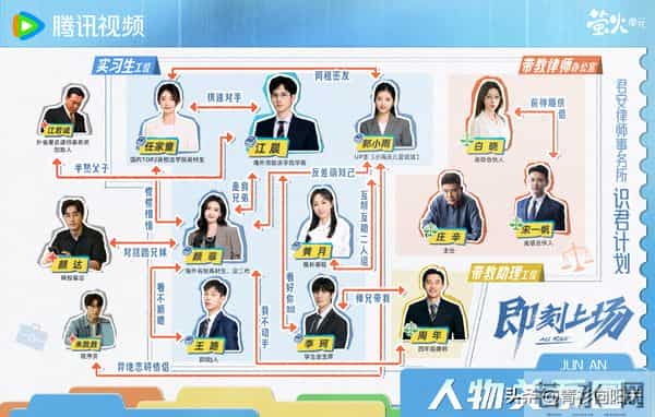 央视剧《即刻上场》首播4集胡先煦周依然互呛,观众评价一针见血