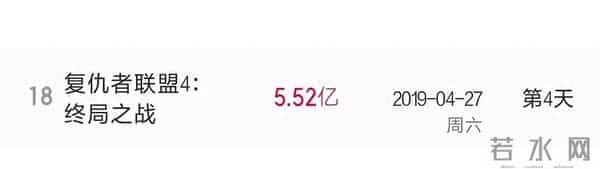 疯狂动物城2单日票房创纪录,在印度也卖爆了,狂野时代彻底歇菜