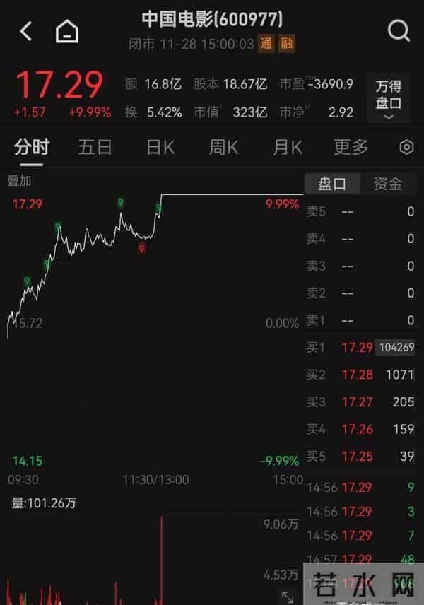 疯狂动物城2单日票房破7亿,影院只放一部电影,迪士尼为何这么猛