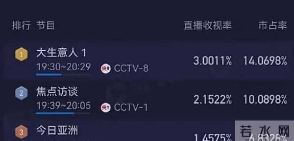 一人毁掉整部剧!《大生意人》里这位“戏混子”,成为了最大败笔