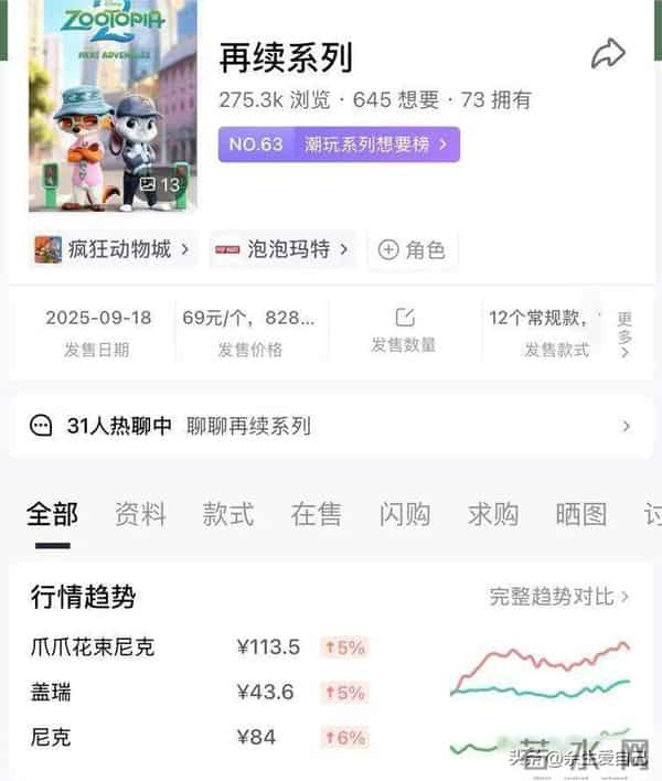 爆了!一天狂揽7亿元,都冲着它来了,联名产品卖断货