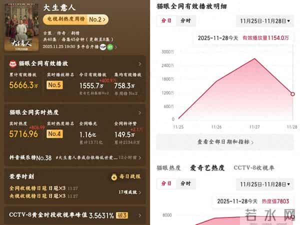 一颗老鼠屎坏一锅粥!《大生意人》49岁男配出场,成全剧最大败笔