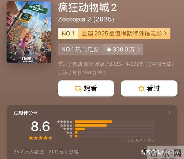 票房5天17亿,《疯狂动物城2》真的值得看吗?