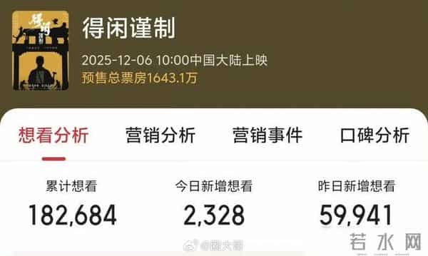 肖战新片预售破千万,正午阳光押注流量,春节档要变天?