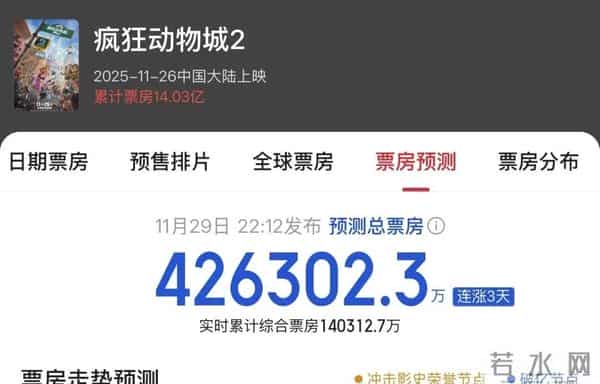 动物城又疯了:影院周末挤爆了