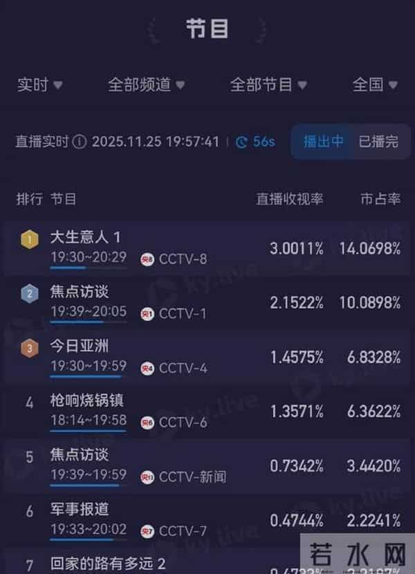 一条动态,暴露陈晓的“圈中地位”,这次为他撑腰的,不止孙俪