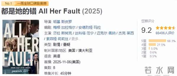 豆瓣9.2，年度最炸裂悬疑神作，太戳了！