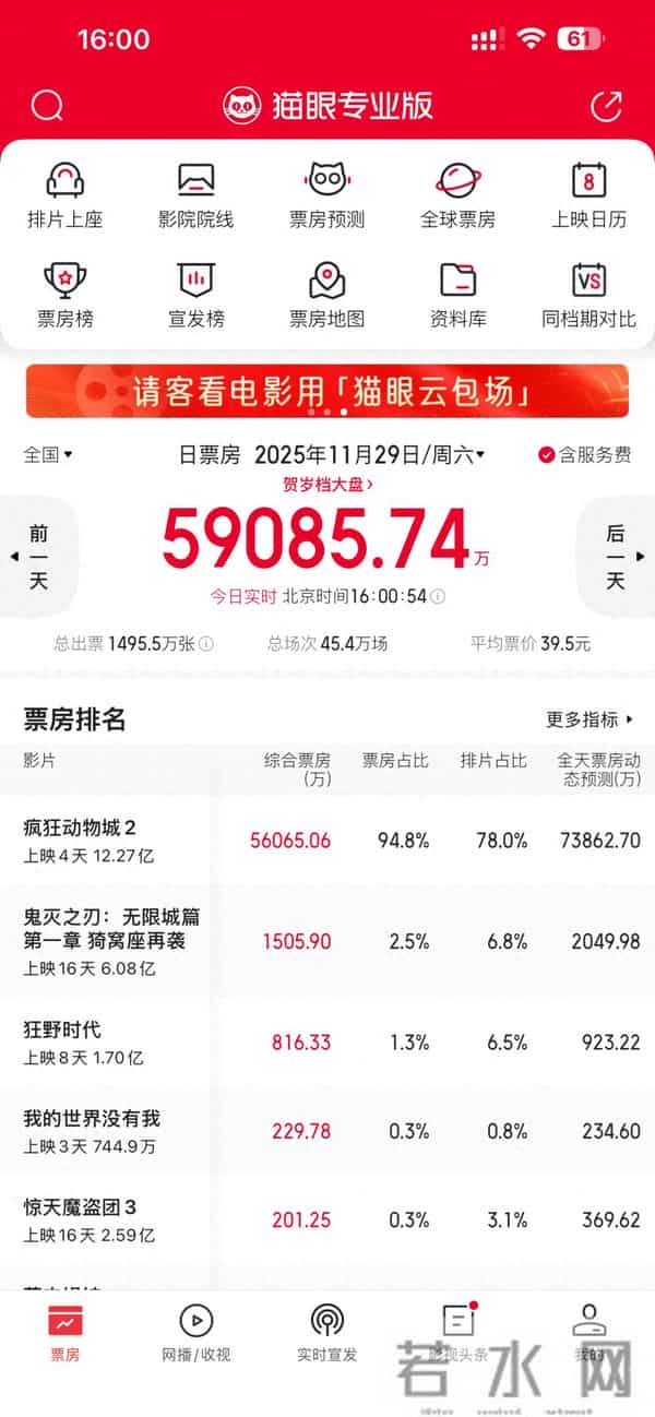 上映4天破12亿,《疯狂动物城2》单日票房超《复仇者联盟4:终局之战》,成中国影史进口片单日票房冠军