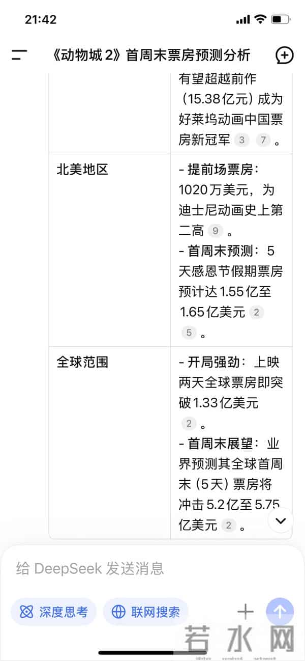 DeepSeek人间清醒:《动物城2》3天10亿太猛了!首周末能破多少?