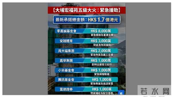 97岁的李嘉诚没想到，一场大火，让所有人看清了他的“真面目”