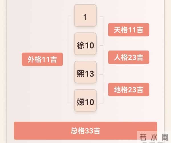 大S三姐妹的命运,难道早就写在她们的名字里了?