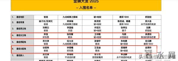 金狮大赏评委郝蕾,面对犀利问题只能尬笑,奖项颁发后好打脸