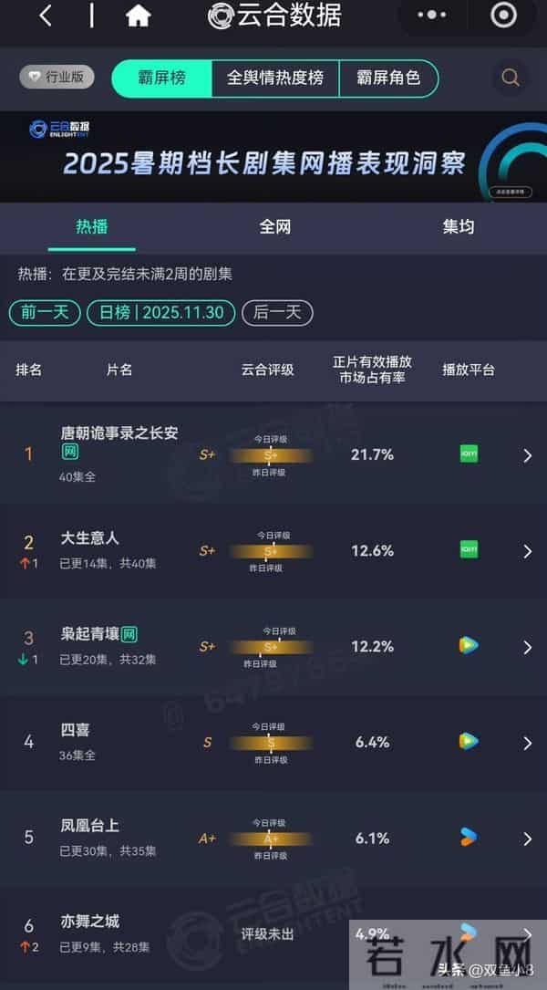 杨紫、胡歌、陈晓、迪丽热巴、白鹿、孟子义、龚俊、陈都灵、丞磊