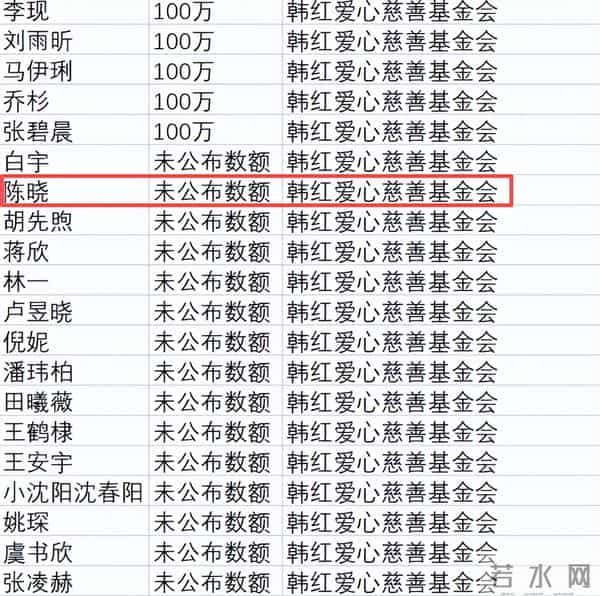 陈妍希20万，陈晓未公布，香港火灾捐款名单流出，俩人性格大不同