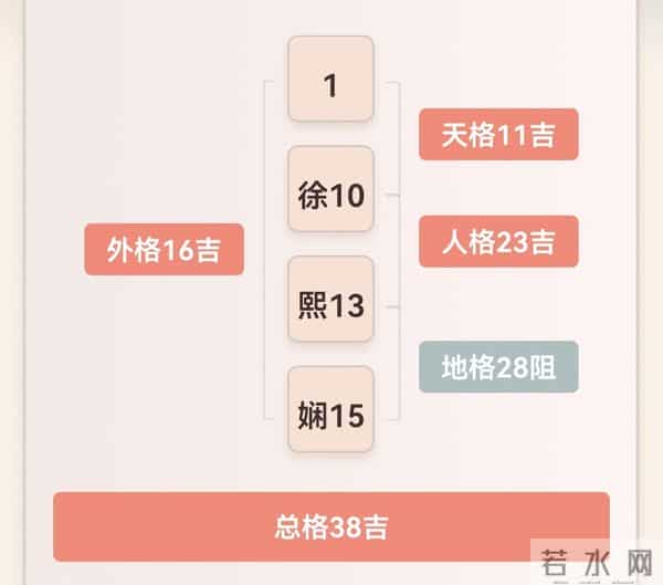 大S三姐妹的命运,难道早就写在她们的名字里了?