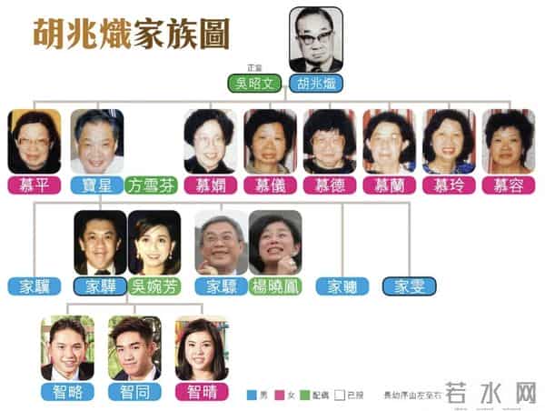 吴婉芳96岁家翁离世,家人发讣文称已出殡,百亿遗产滚入家族基金
