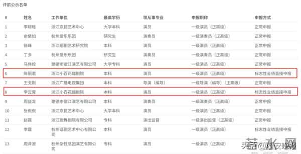 陈丽君、李云霄，申报一级演员（正高级）公示