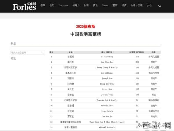 突传死讯!香港知名富商离世终年96岁,二儿子在睡梦中不幸猝死