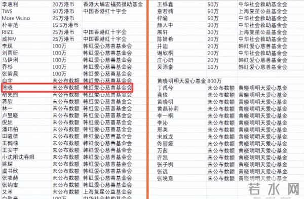 陈妍希20万，陈晓未公布，香港火灾捐款名单流出，俩人性格大不同