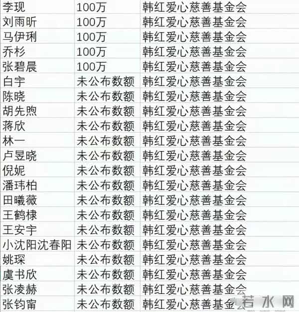 130位艺人为香港捐款名单详情以及善款去向