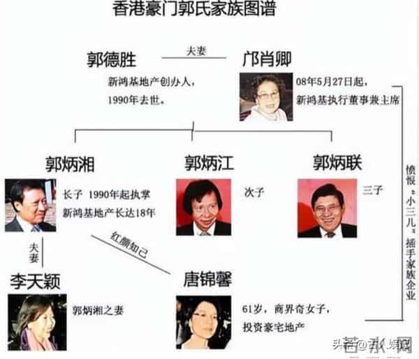 突传死讯!香港知名富商离世终年96岁,二儿子在睡梦中不幸猝死