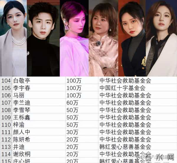 上百位艺人为香港捐款,新名单曝光炸出“牛鬼蛇神” 总金额已破亿