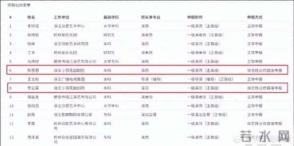 陈丽君、李云霄,拟破格晋升一级演员(正高级)