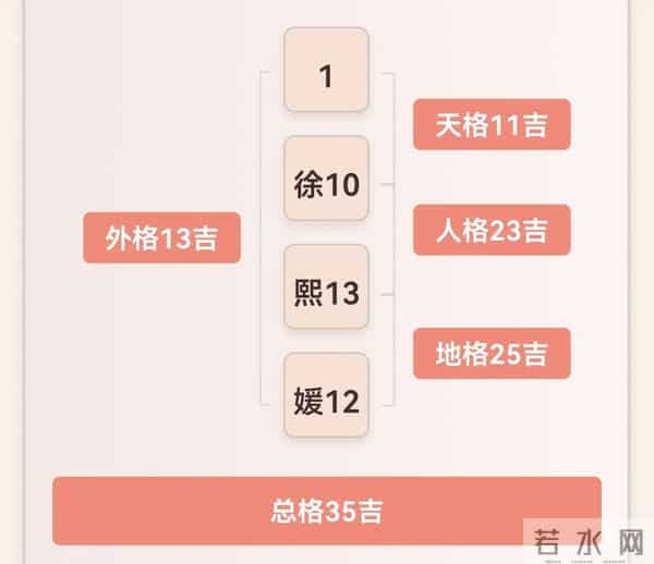 大S三姐妹的命运,难道早就写在她们的名字里了?