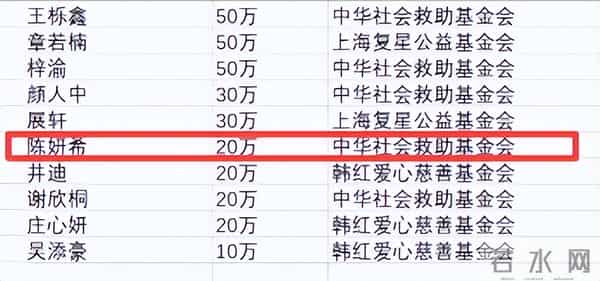 陈妍希20万，陈晓未公布，香港火灾捐款名单流出，俩人性格大不同