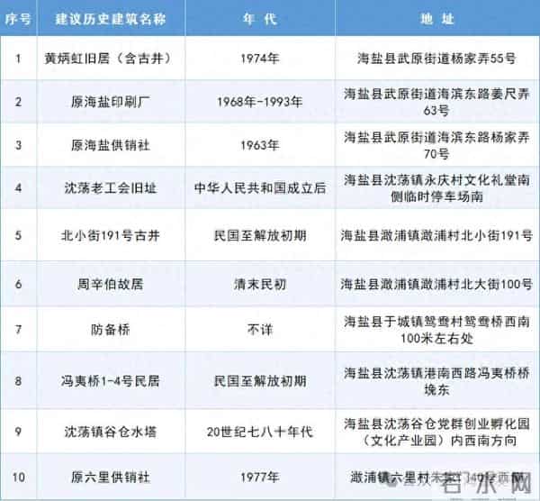 满满回忆!海盐确定新增10处
