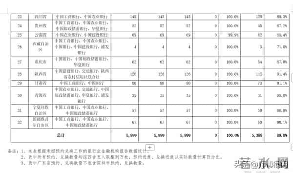 京剧净角币弃兑数量611万枚,市场行情小幅反弹!