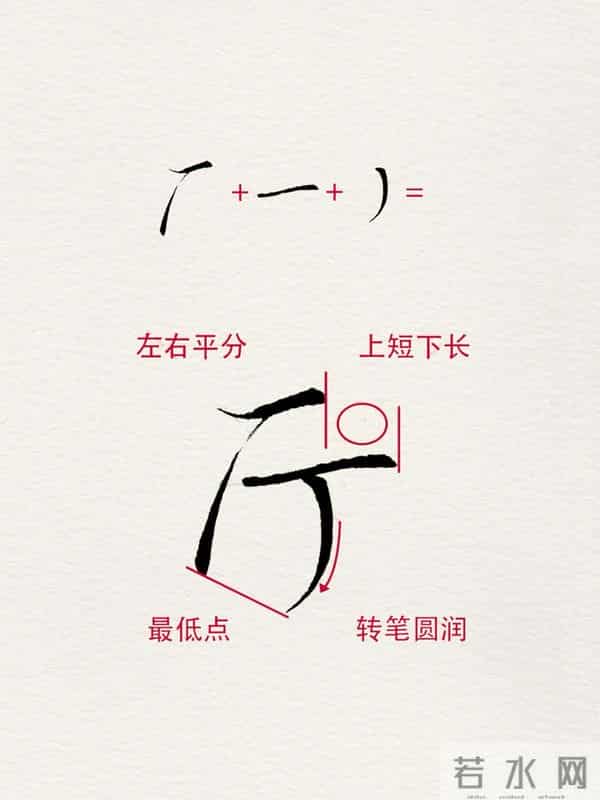 你的字总差口气?原因就在这6个字的“结构玄机”里