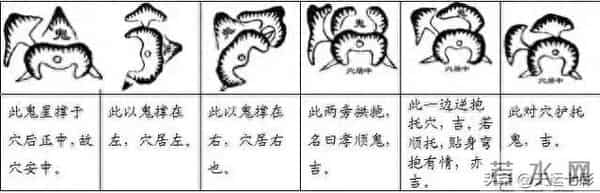 横龙结穴中：鬼星的类型和形态特征