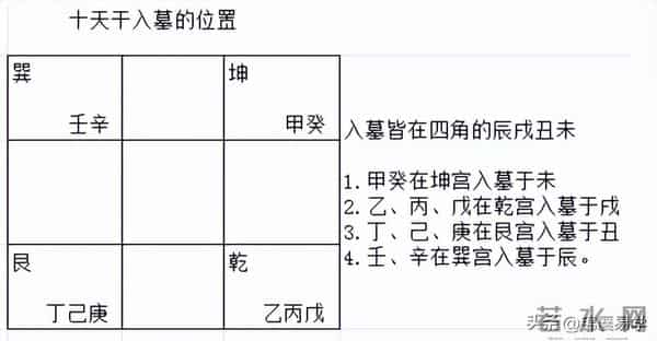 奇门遁甲手工排盘方法(时家奇门)