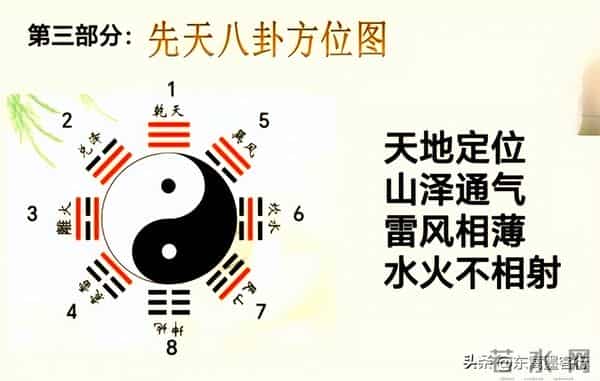 先天八卦与后天八卦:为何说前者是宇宙蓝图后者是人生导航
